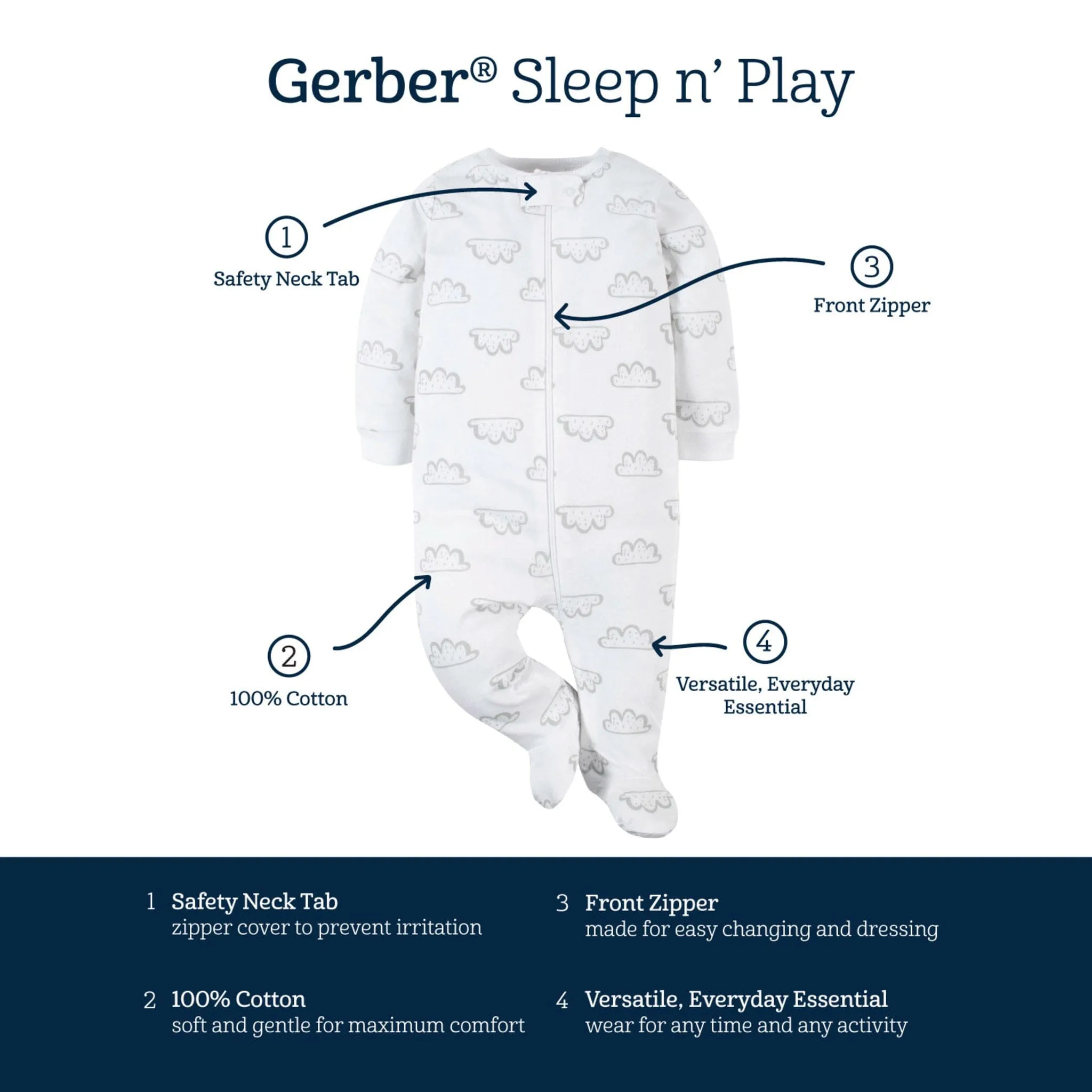 4-Pack Baby Boys Camping Sleep 'N Plays Gerber Childrenswea